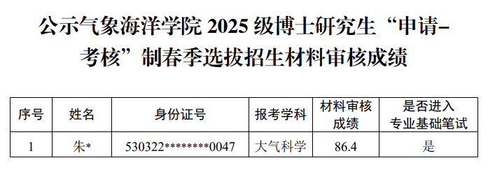 国防科技大学气象海洋学院2025级博士研究生申请考核制春季选拔招生材料审核成绩