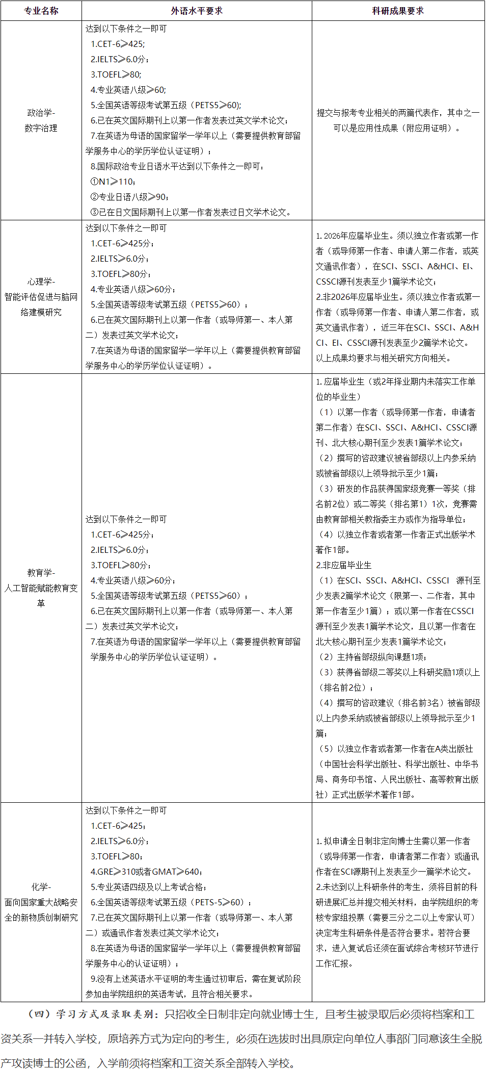 天津师范大学2026年学科交叉中心博士研究生申请考核制招生工作实施细则