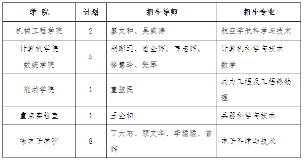南京理工大学2023年博士研究生招生公告(第二批)