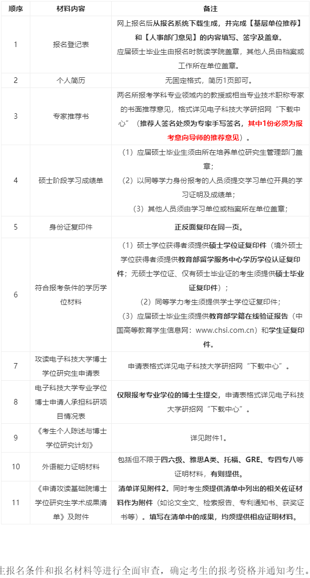 电子科技大学基础与前沿研究院2026年博士研究生申请考核招生工作通知