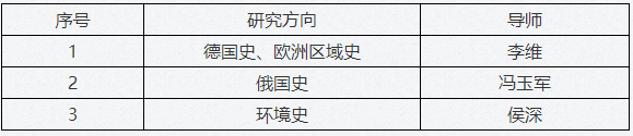 北京大学历史学系2025年“申请-考核制”  博士研究生招生说明