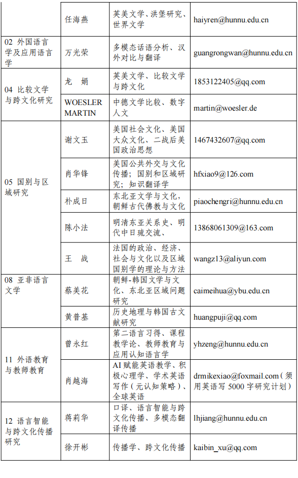 湖南师范大学外国语学院2026年申请考核制博士研究生招生简章