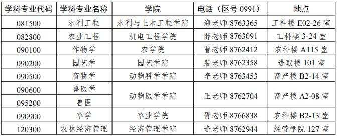 2026年新疆农业大学博士研究生招生简章
