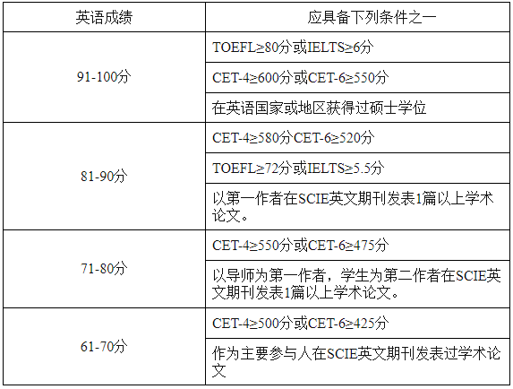 安徽师范大学物理与电子信息学院2026年博士研究生硕博连读和申请审核制招生选拔实施细则