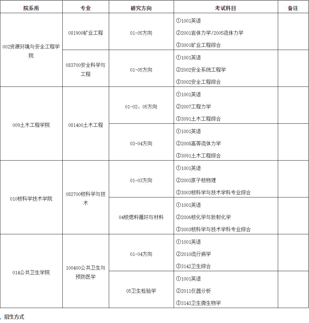 南华大学关于组织2026年博士研究生第二批报名工作的公告
