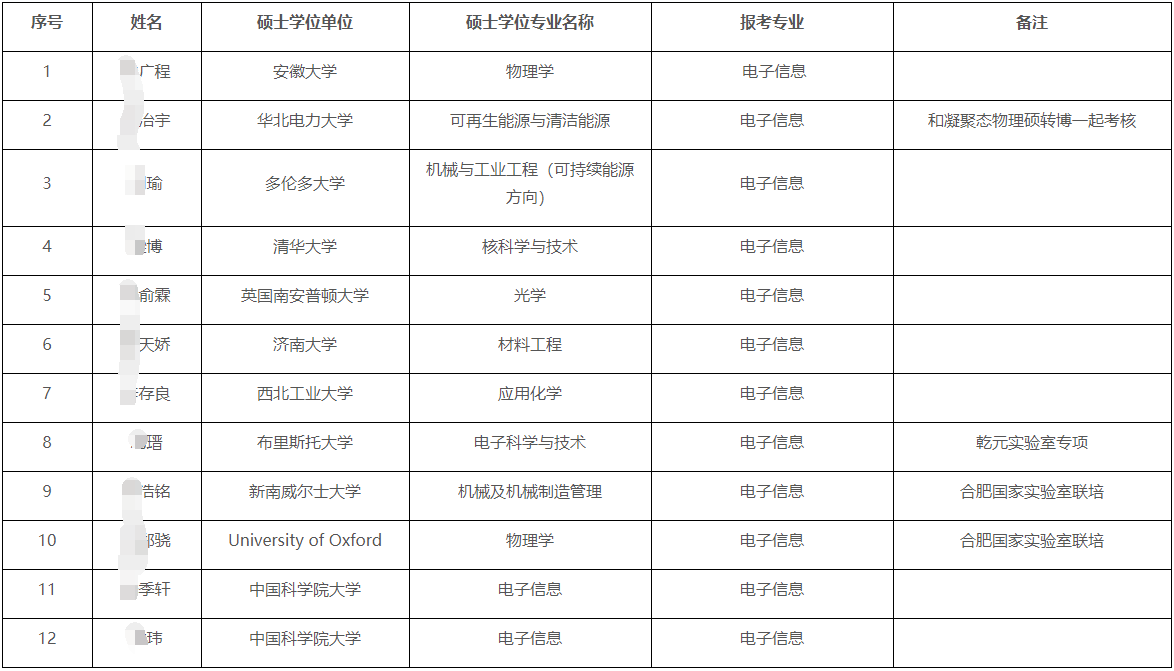 中国科学技术大学物理学院关于2026年申请考核制博士研究生(工程博士)综合考核通知