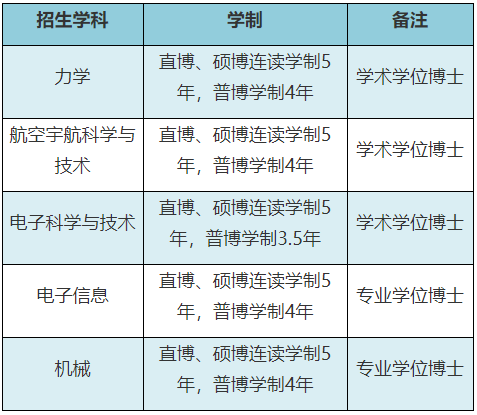 浙江大学航空航天学院2025年博士研究生招生简章