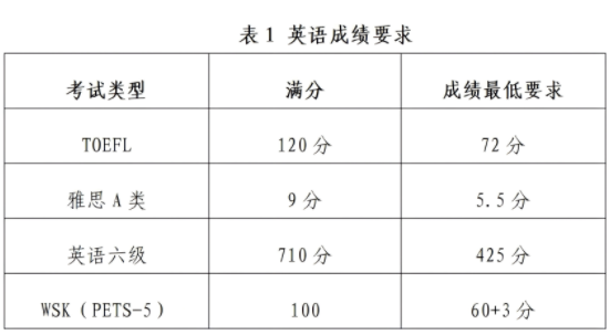 中国农业大学动物科学技术学院2025年博士生申请考核制招生工作实施方案