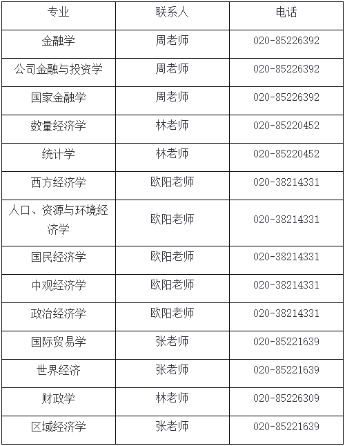 暨南大学2026年经济学院申请考核制与硕博连读博士研究生招生工作细则