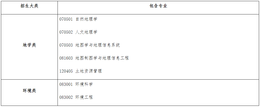 武汉大学资源与环境科学学院2026年普通招考博士研究生招生工作实施细则