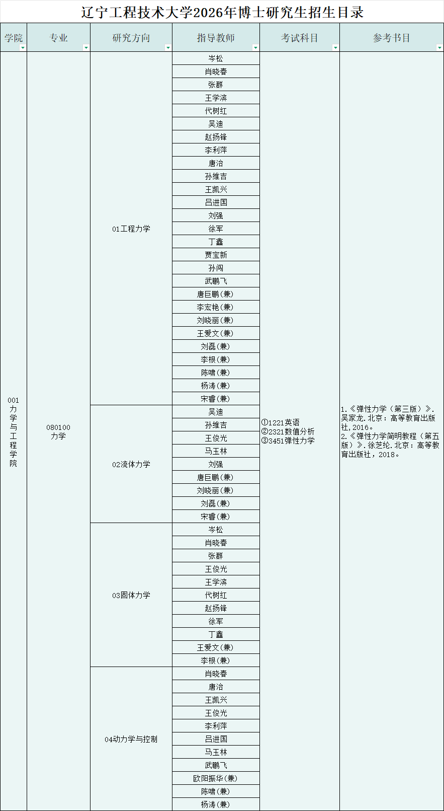 2026年辽宁工程技术大学博士研究生招生专业目录