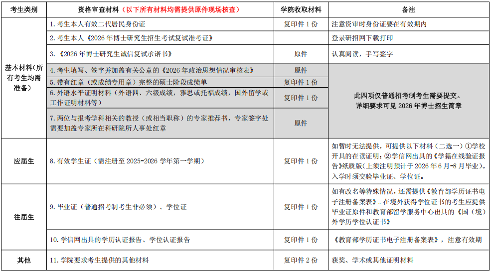 首都经济贸易大学城市经济与公共管理学院2026年博士研究生招生复试工作细则