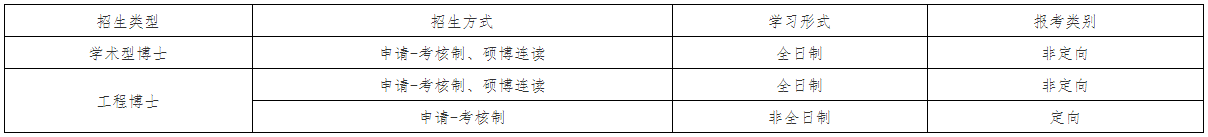 中国石油大学(北京)理学院2026年博士研究生报考通知(第一批)