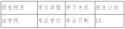 厦门大学法学院2026年非全日制法律博士研究生“申请-考核”选拔办法
