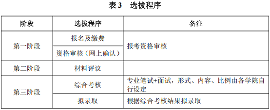 西南交通大学2027年博士研究生招生章程
