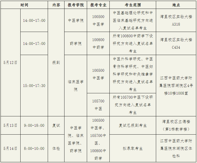 江西中医药大学2026年普通招考博士研究生复试考生须知
