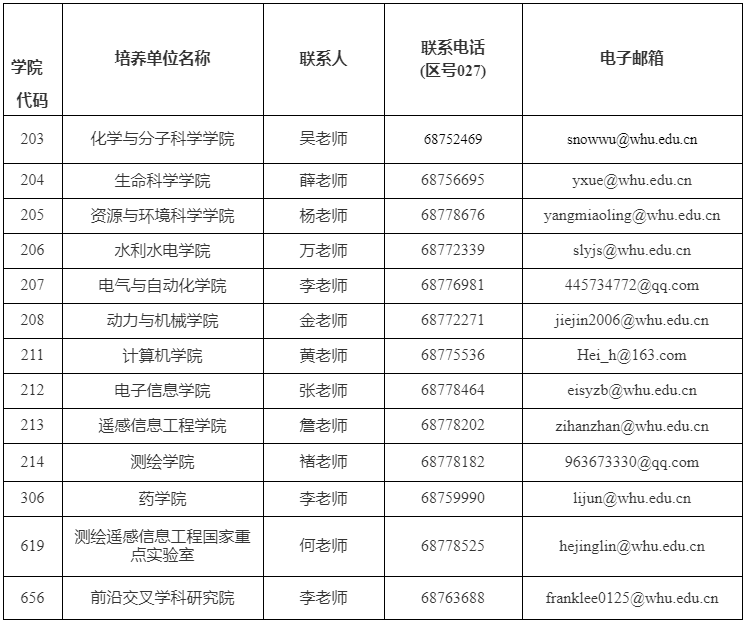 武汉大学湖北省卓越工程师学院2025年招收攻读博士专业学位研究生简章