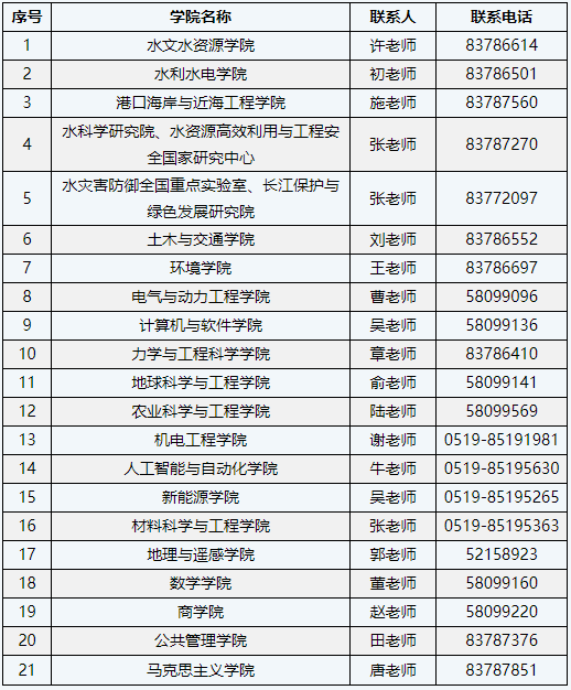 河海大学关于2025年博士研究生申请考核制(第二批)招生外语水平考核和综合考核确认的通知