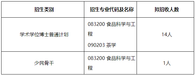 西南大学食品科学学院2026年学术型博士研究生申请考核制招生工作实施细则