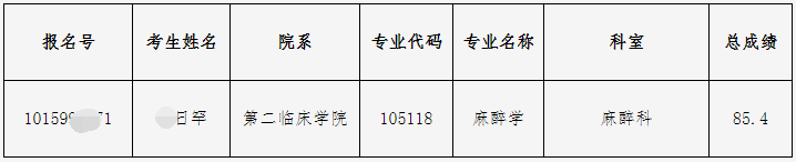 中国医科大学2026年少数民族高层次骨干人才计划博士研究生拟录取名单公示(第二批)