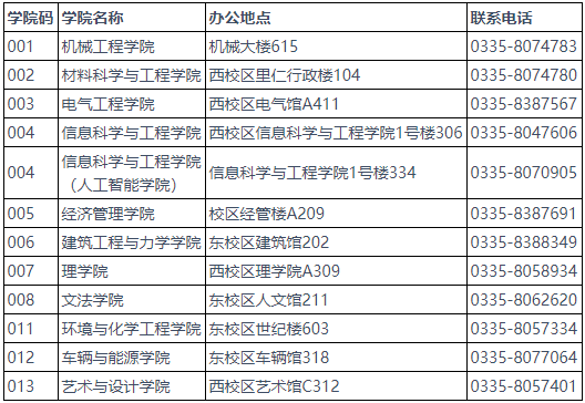 燕山大学2026年博士研究生招生综合考核安排(二)