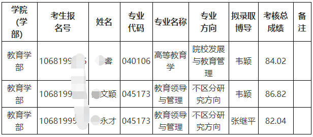 云南师范大学2026年关于递补拟录取3名博士研究生的公告