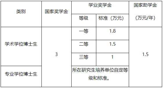 兰州大学2025年博士研究生招生简章