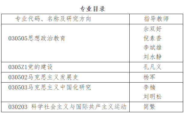 武汉大学2025年招收高校思想政治工作骨干在职攻读博士学位研究生简章