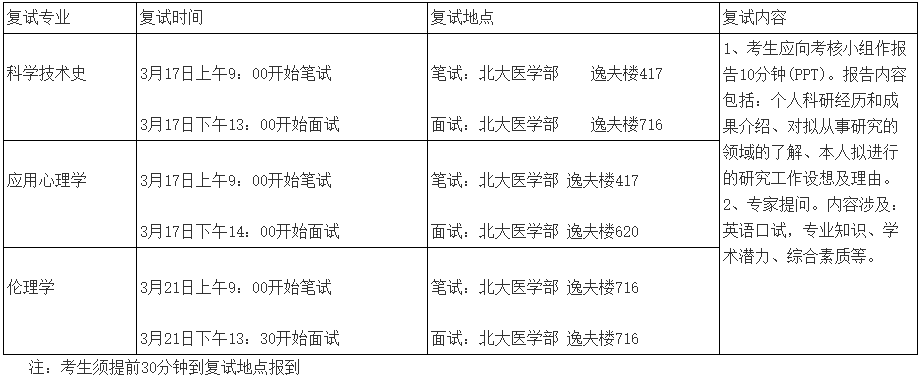 北京大学医学人文学院2025年博士研究生招生复试通知