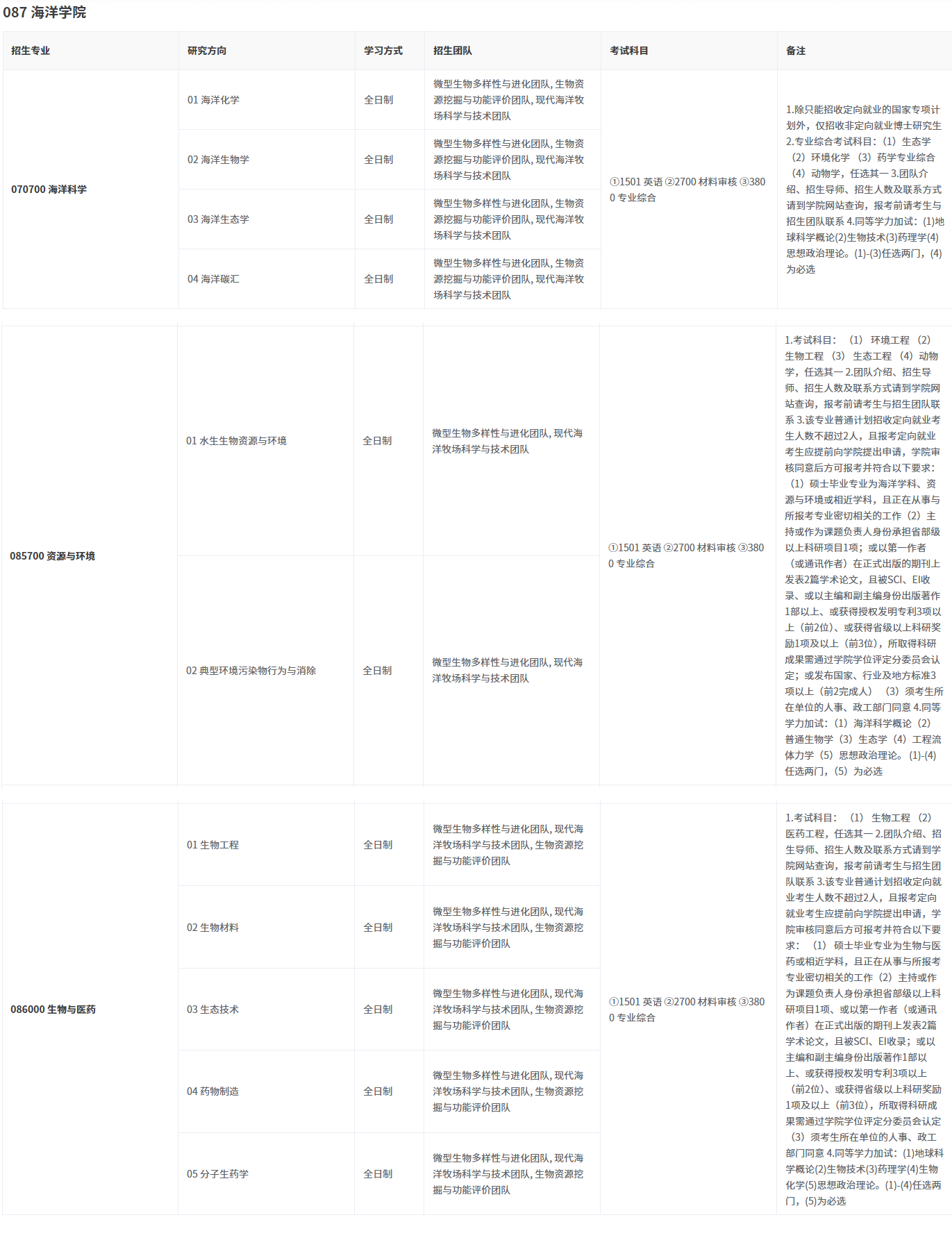 山东大学海洋学院2026年申请考核制博士研究生招生计划实施方案