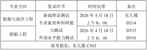 华中科技大学船舶与海洋工程学院2026年博士研究生申请考核制综合能力考核工作细则