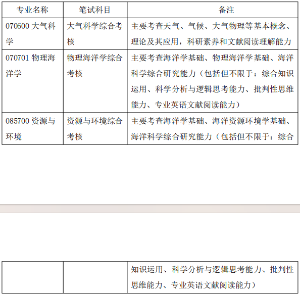 中国海洋大学海洋与大气学院2026年申请考核制招生工作实施细则