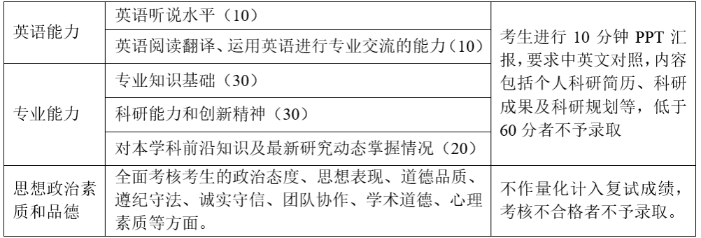 河南科技大学农学院（牡丹学院）2024年博士研究生招生工作实施细则