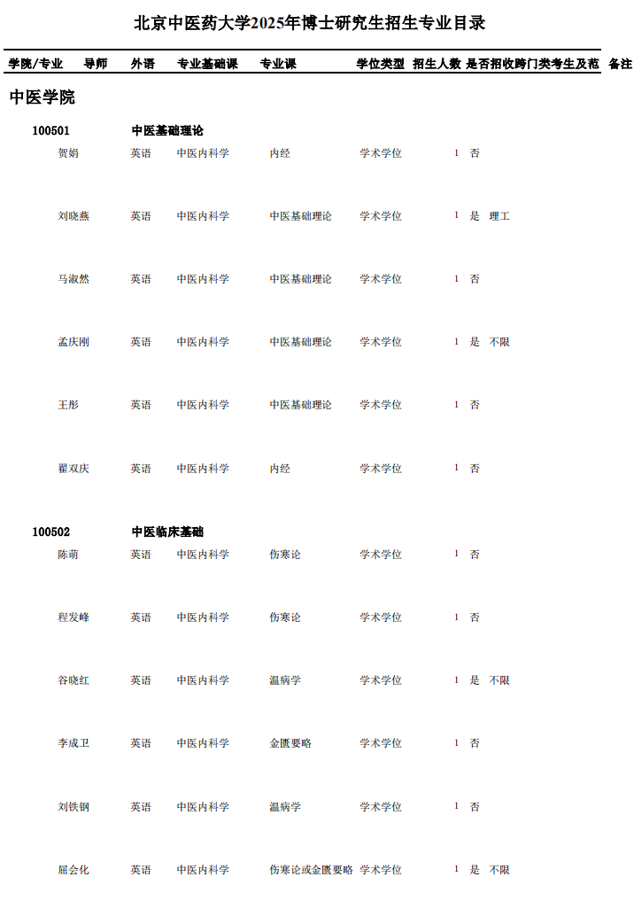 北京中医药大学2025年博士研究生招生专业目录