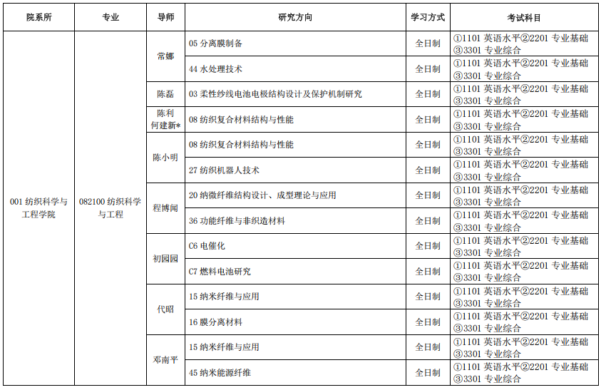 2026年考博天津工业大学博士研究生招生学科专业目录