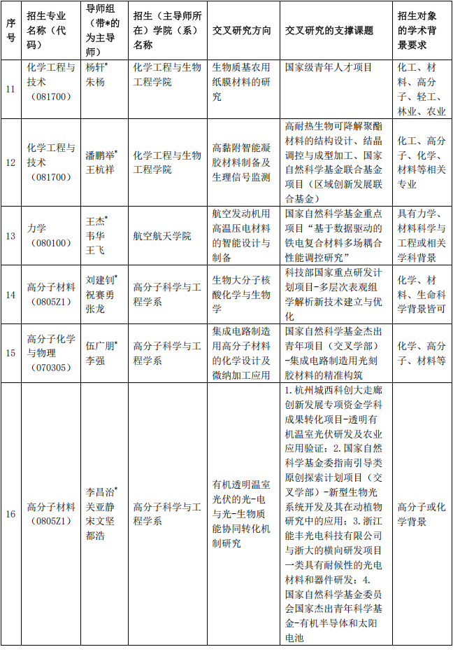 浙江大学2026年工学+X多学科交叉人才培养卓越中心博士研究生培养专项计划招生简章