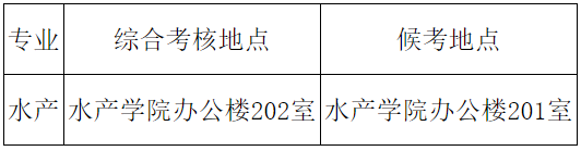 西南大学水产学院2026年博士研究生招生综合考核实施细则