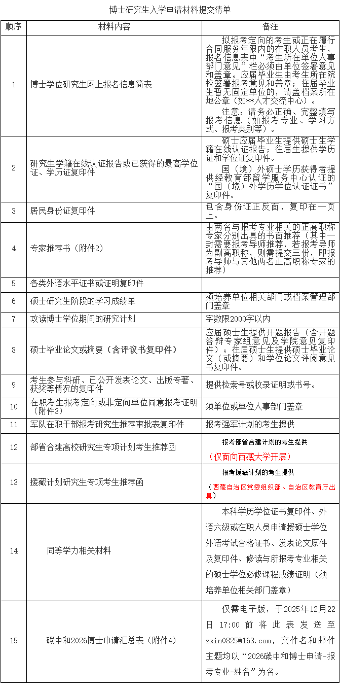 四川大学碳中和未来技术学院2026年普通招考博士研究生招生简章