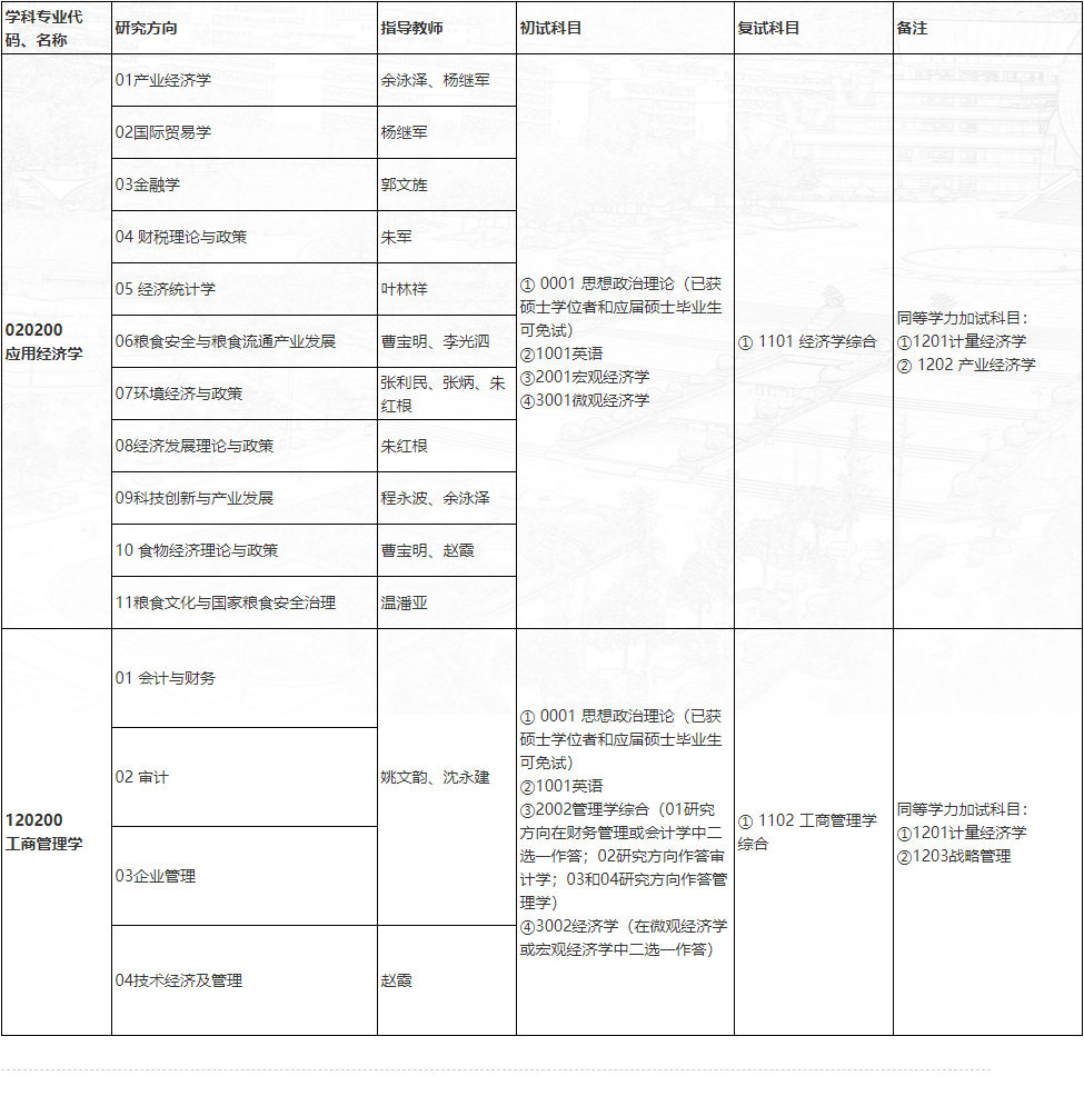 南京财经大学2025年博士研究生招生专业目录(普通招考)