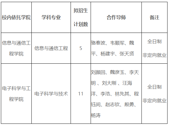 电子科技大学-乾元国家实验室2026年联合培养博士生专项计划招生报名通知