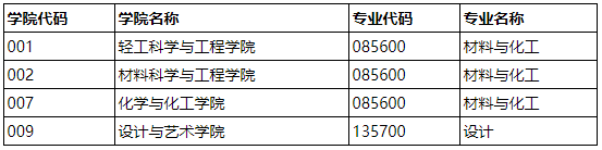 陕西科技大学2026年专业学位博士研究生招生公告