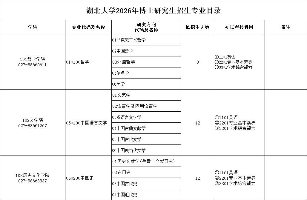 2026年考博湖北大学博士研究生招生专业目录