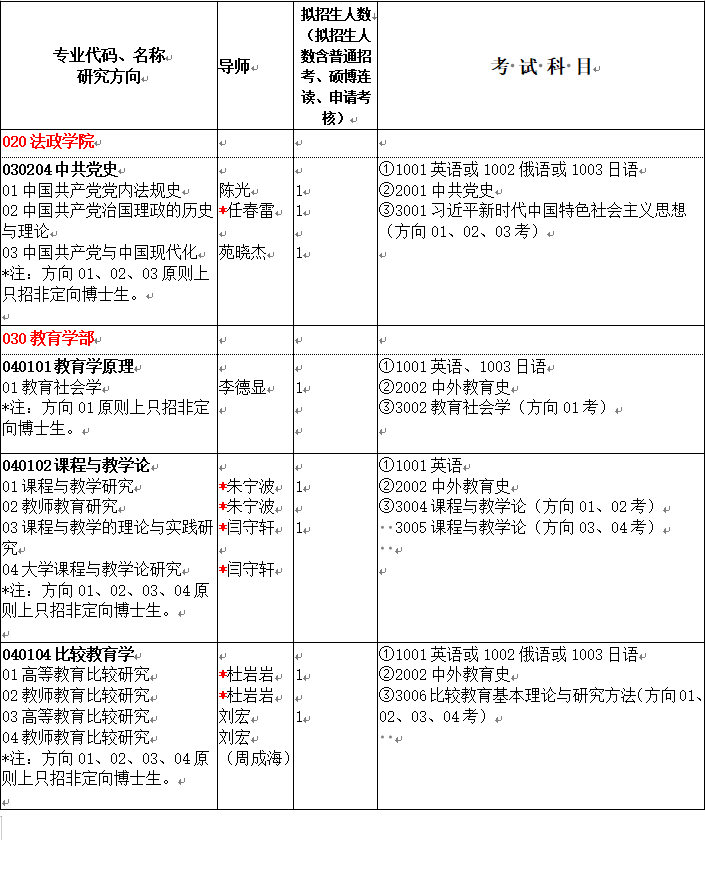 辽宁师范大学2025年普通招考学术学位博士研究生招生专业目录