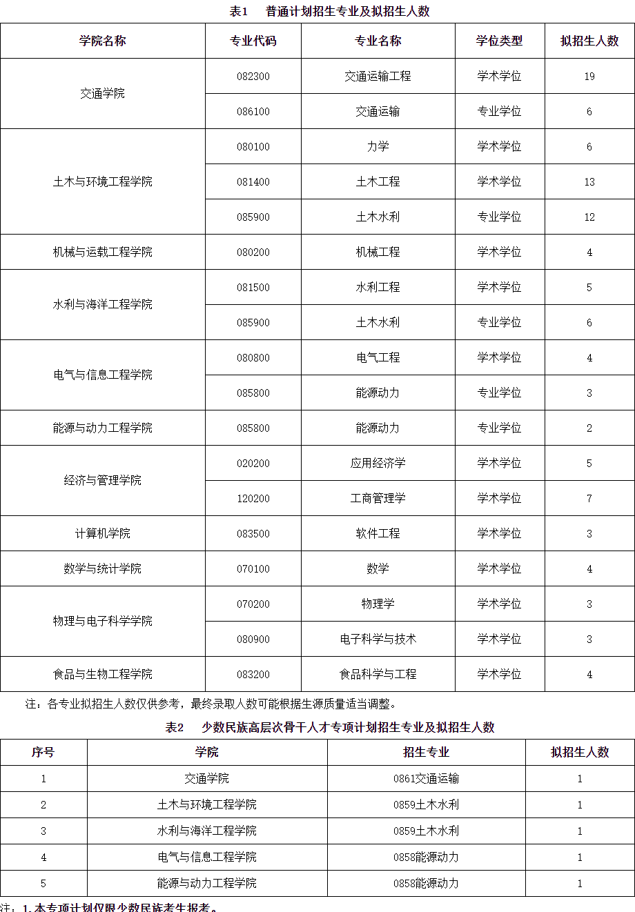 长沙理工大学关于2026年第二批博士研究生招生报名工作的通知