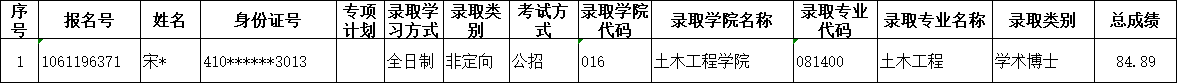 重庆大学2025年拟录取博士研究生名单的补充公示