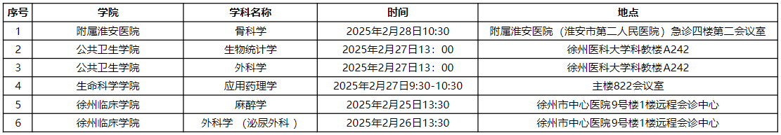 徐州医科大学2025年全日制博士研究生复试时间地点安排表