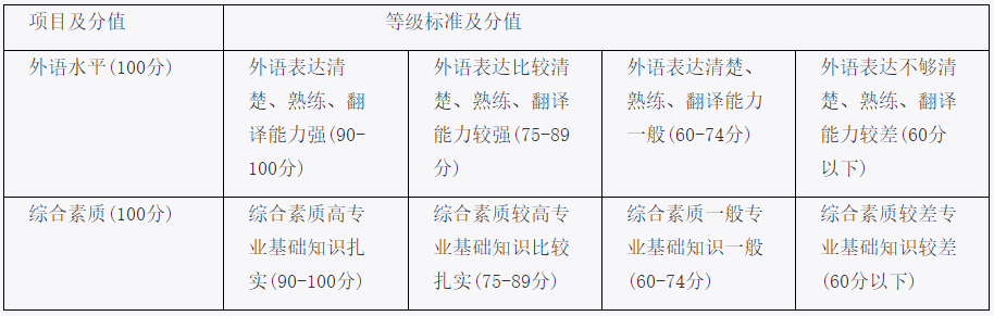 中国地质大学(武汉)艺术与传媒学院2026年博士研究生复试录取工作办法