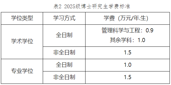 西南石油大学2025年博士研究生招生章程