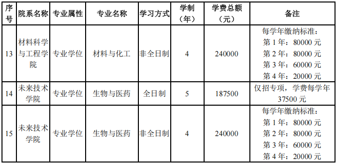 北京大学2026年博士研究生招生简章(校本部)