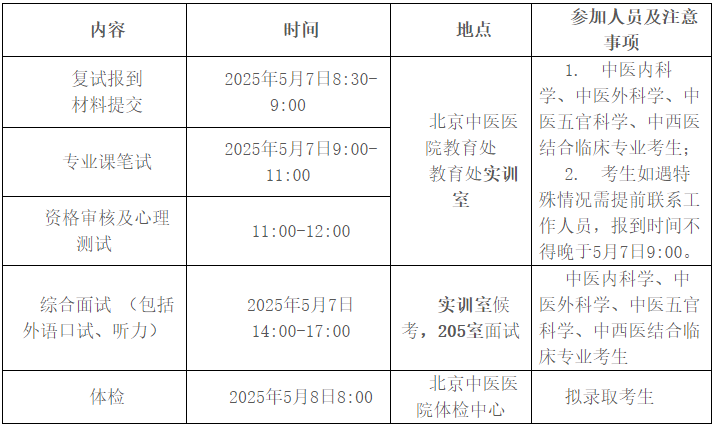 北京中医药大学2025年博士研究生考试复试通知(北京中医医院)